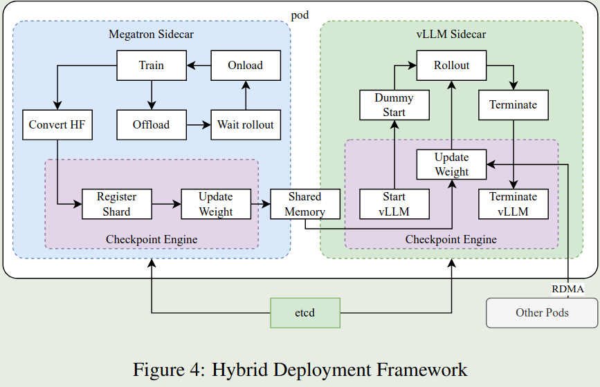 Hybrid Deployment Framework