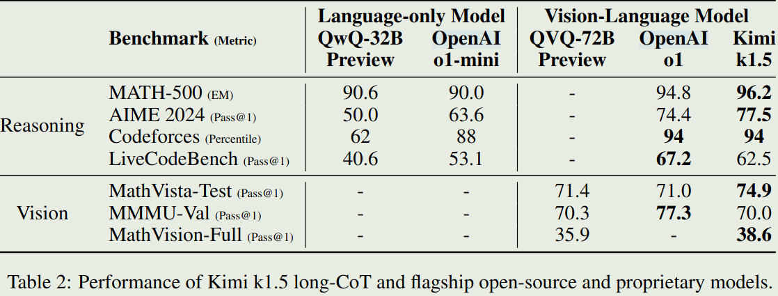 Long-CoT-benchmark