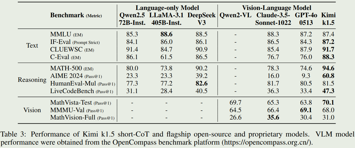 Short-CoT-benchmark