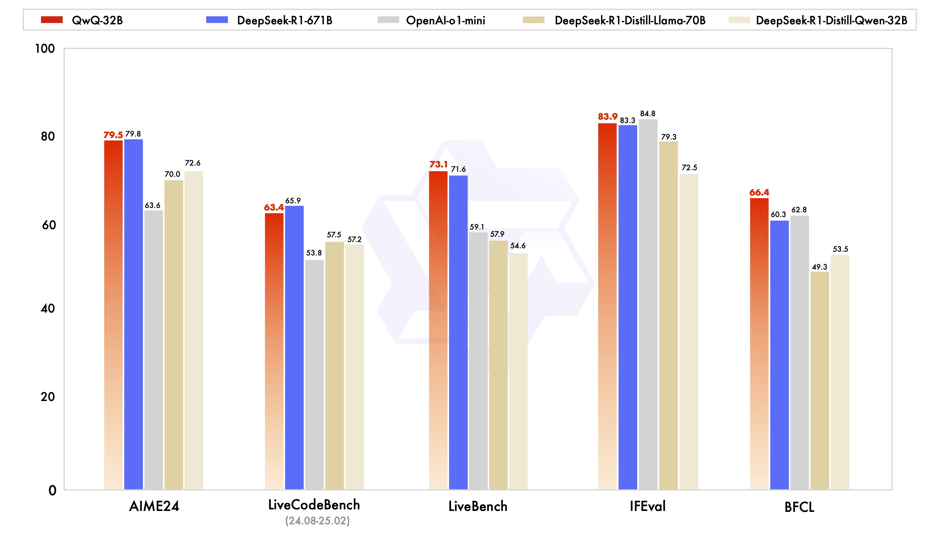 QwQ_evaluation