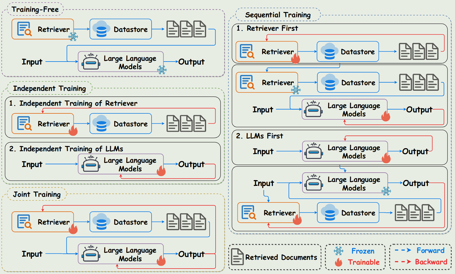 RAG-training