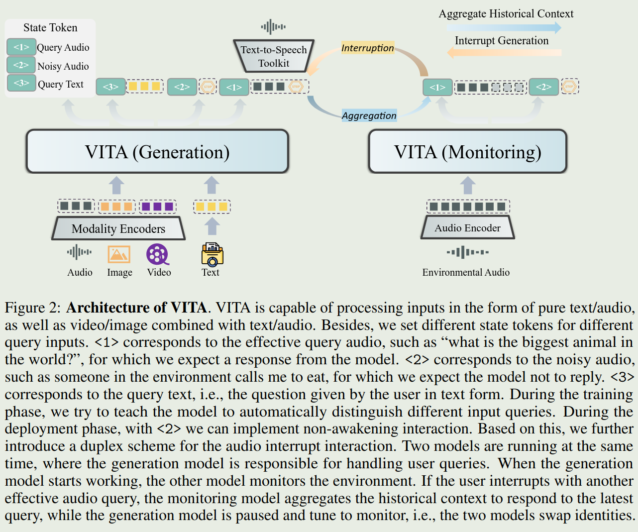 Architecture of VITA