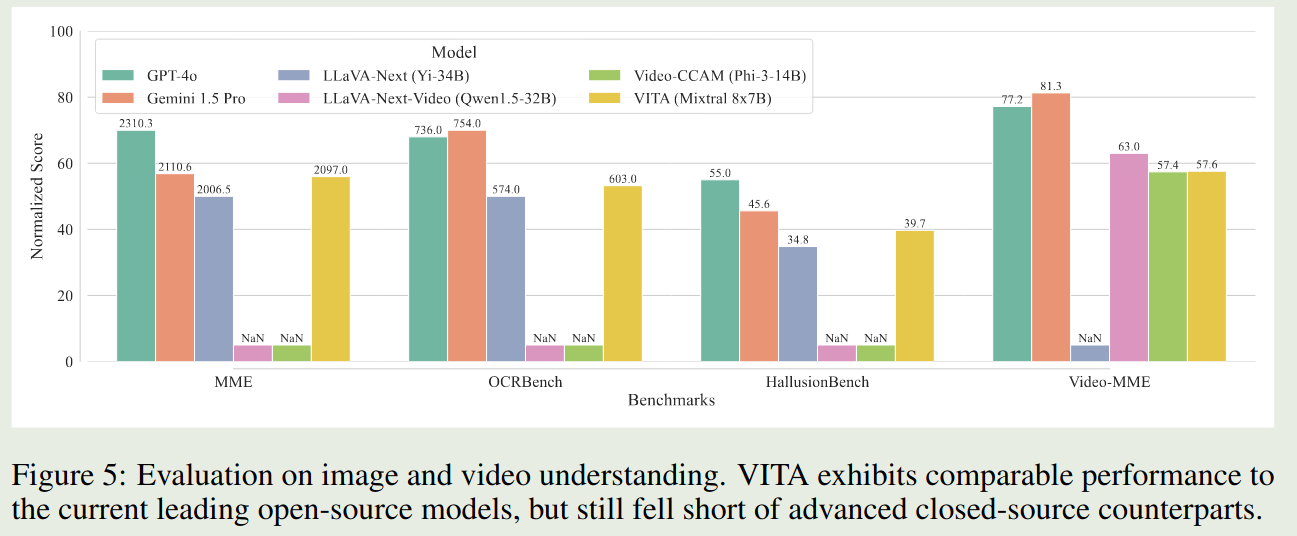 Evaluation on image and video understanding