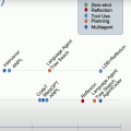 What's next for AI agentic workflows